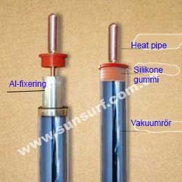 Heat-pipe