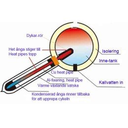Värmeöverföring