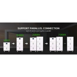 EPS batteri och växelriktare  Uppgraderbart